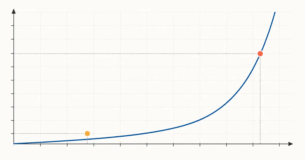 Risk of Ruin in Trading: Why “Safe” Risk Rules Aren’t Enough