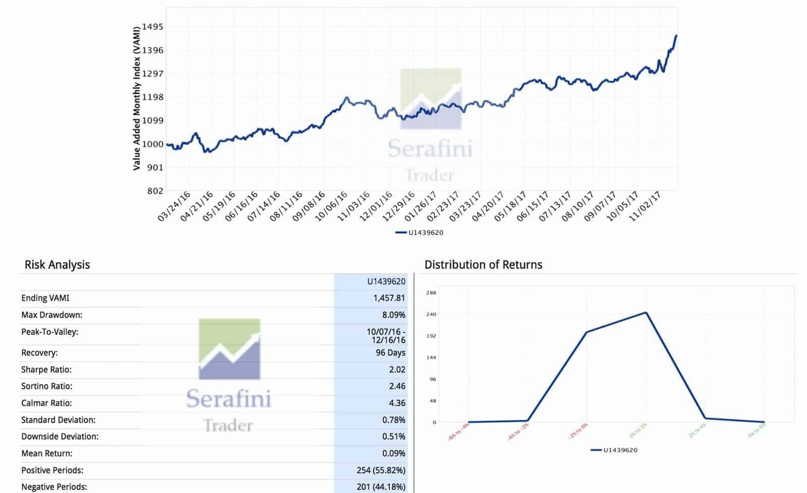 Trading Hero: Stefano Serafini – World Trading Champion 2017