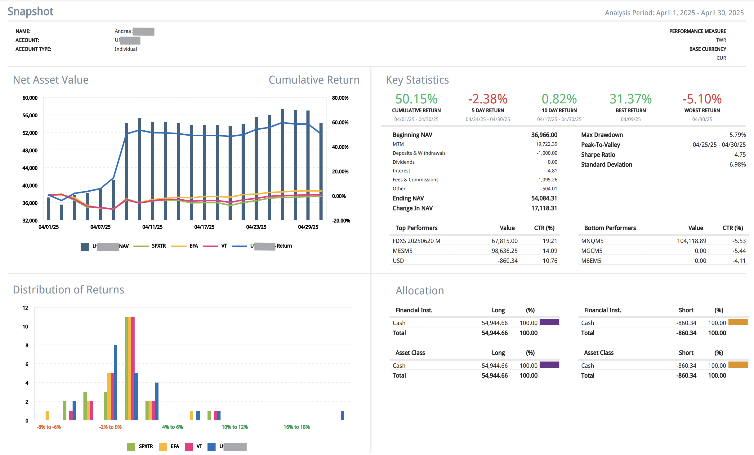 Figure 3 - Andrea’s Trading Statement – April 2025.