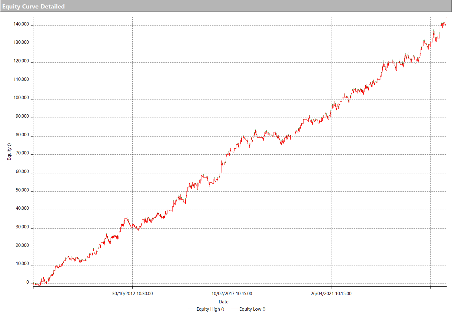 Strategy of the Month – February 2026: Trend Following Trading on Feeder Cattle Futures