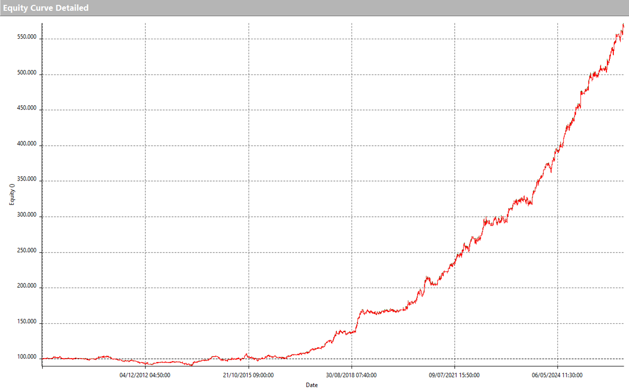 Strategy of the Month – March 2026: Trend Following Trading System on Nasdaq
