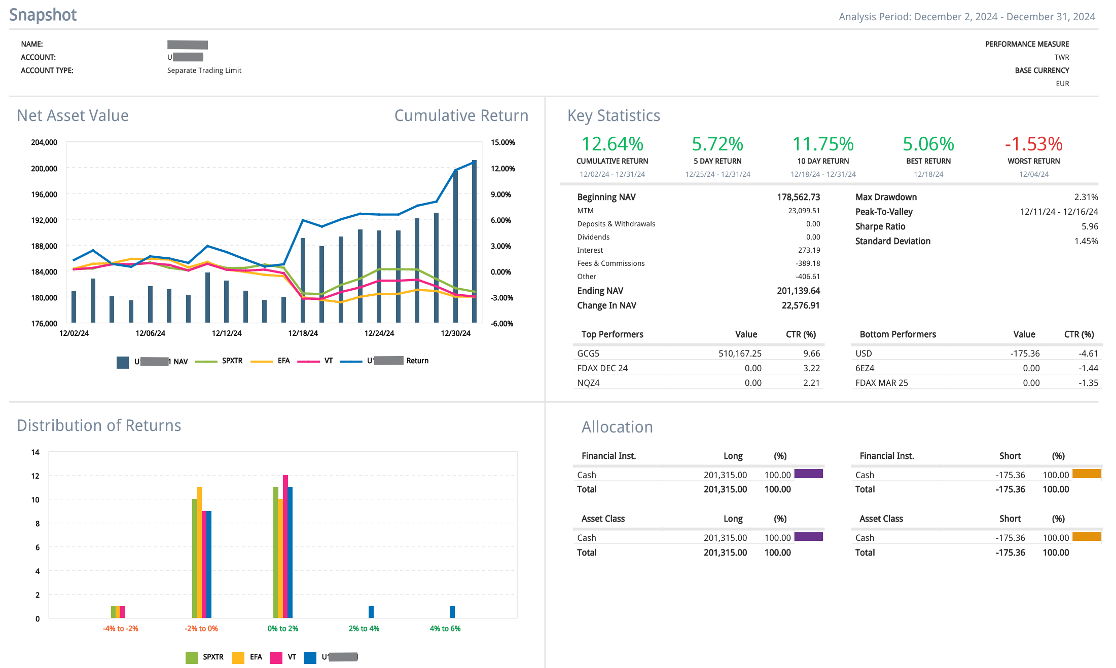 Figure 3 – Stefano’s report.