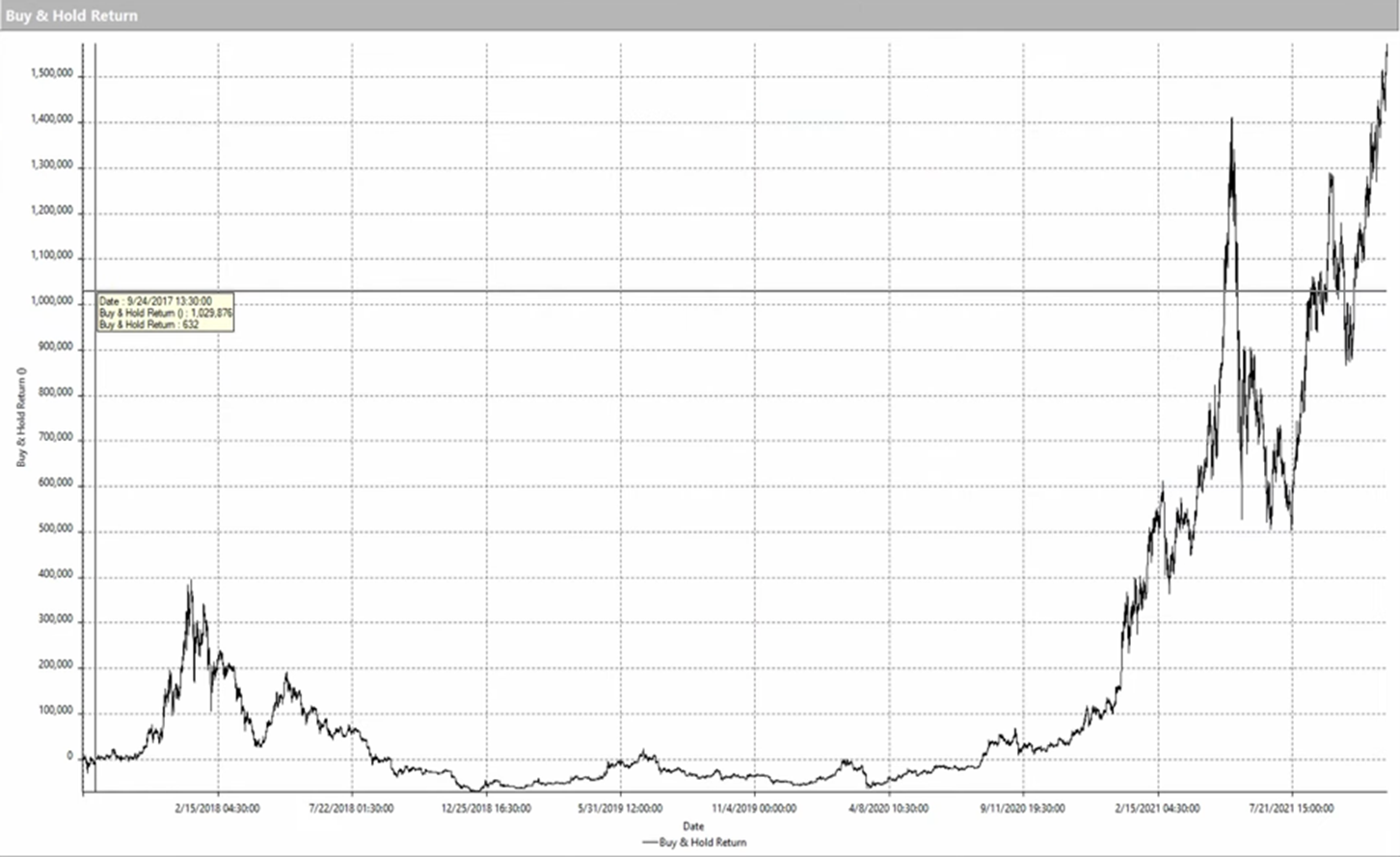 buy and hold trading ethereum crypto