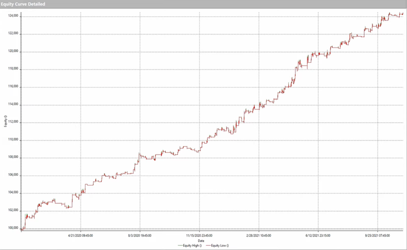 systematic trading crypto with the trend lines strategy unger method