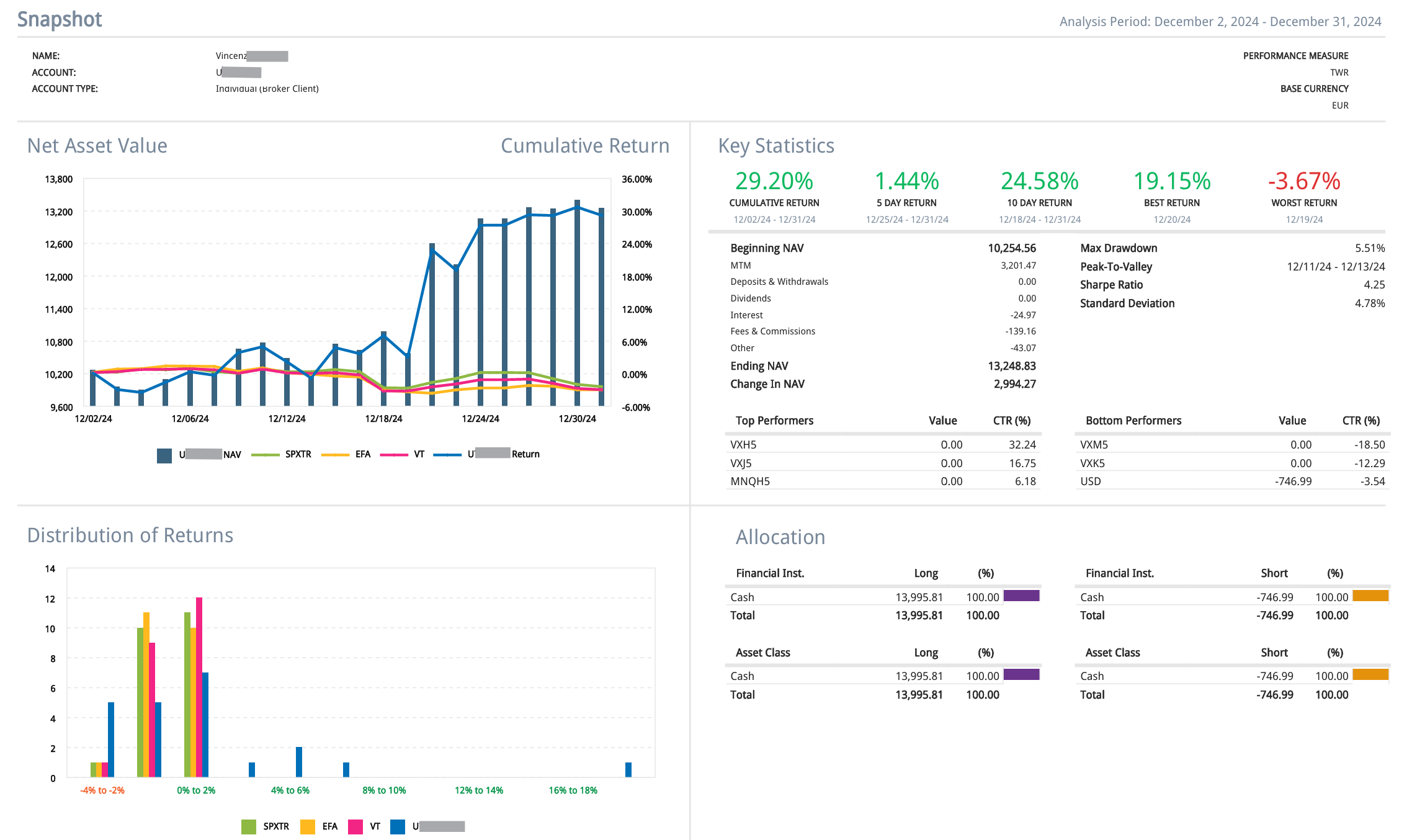 Figure 2 – Vincenzo’s report.