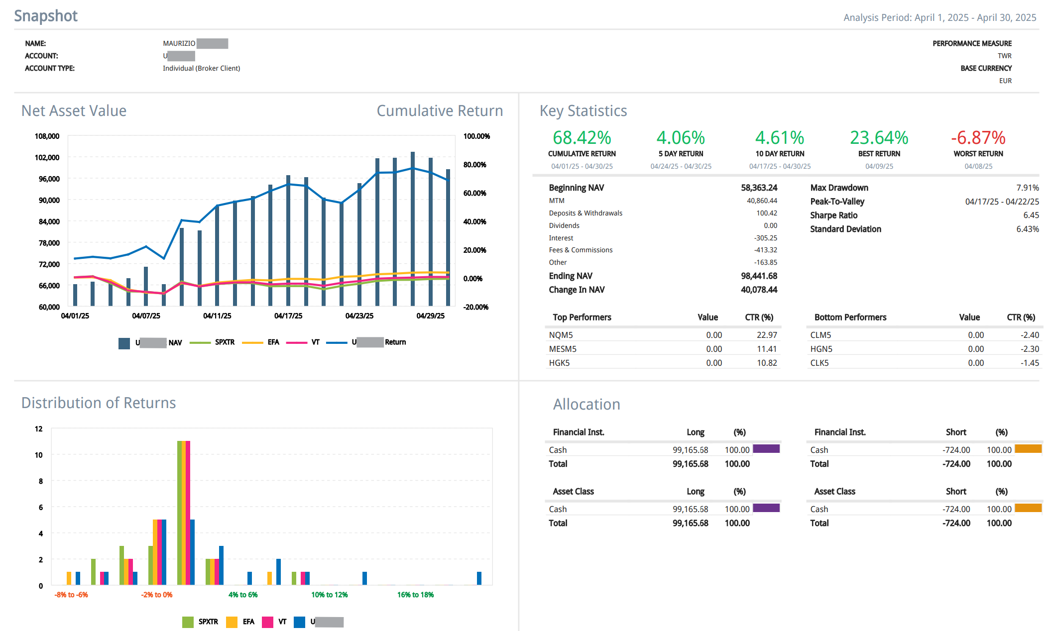 Figure 1 - Maurizio’s April 2025 trading statement.